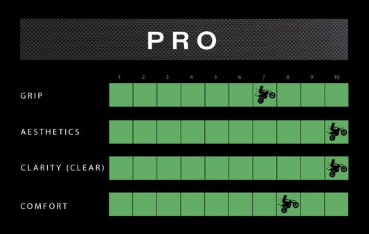 Eazi-Grip Tank Grip for Honda CBR 650R PRO Black