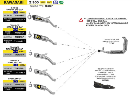 Arrow Pro Race SS Slip-On | Kawasaki Z900 | Part 71912PRI