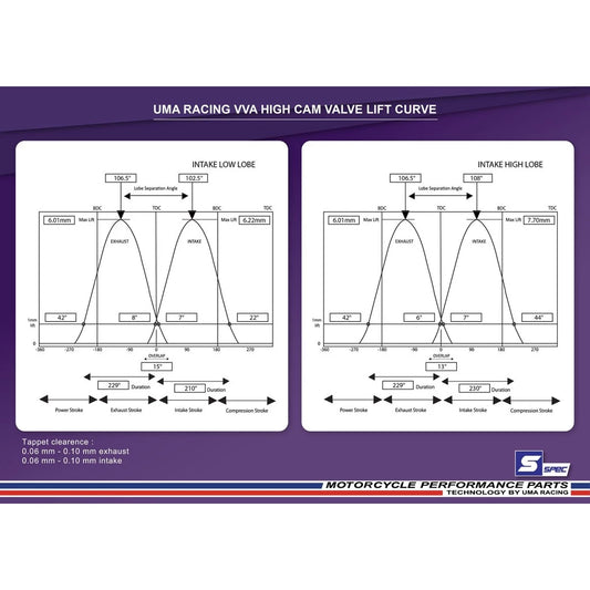 UMA RACING - VVA HIGH CAM | Part 02H00330