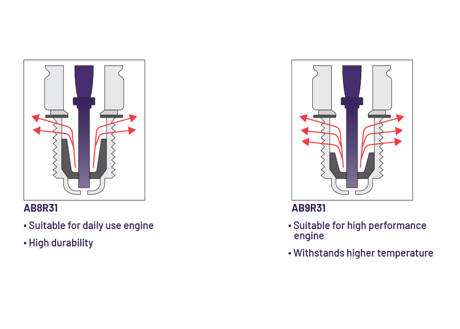 UMA RACING - UTECH IRIDIUM SPARK PLUG (AB9R31) | Part 02SP0003