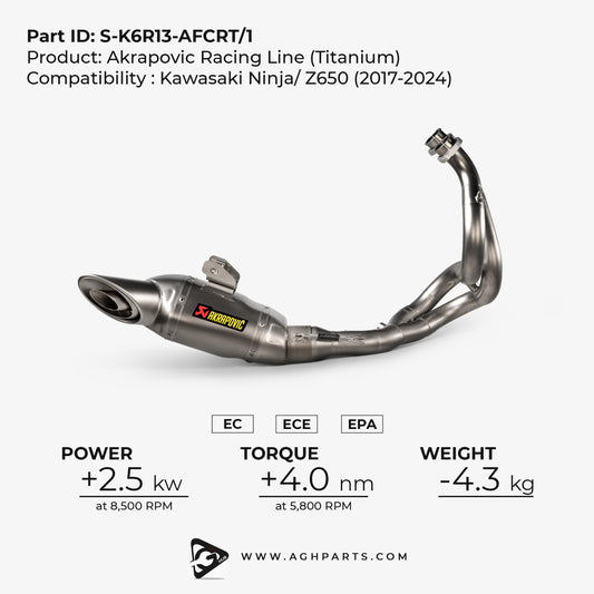 Akrapovic Full System | Kawasaki Ninja 650 / Z650 (2017-2024)  | Part S-K6R13-AFCRT/1