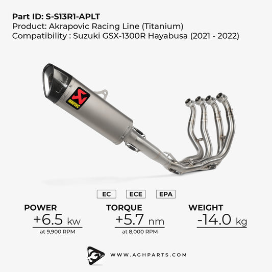 Akrapovic Racing Line Full System | Suzuki GSX-1300R Hayabusa (2021-2022) | Part S-S13R1-APLT